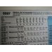 McCalls Sewing Pattern 5597 