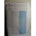 Vogue Sewing Pattern 1608 